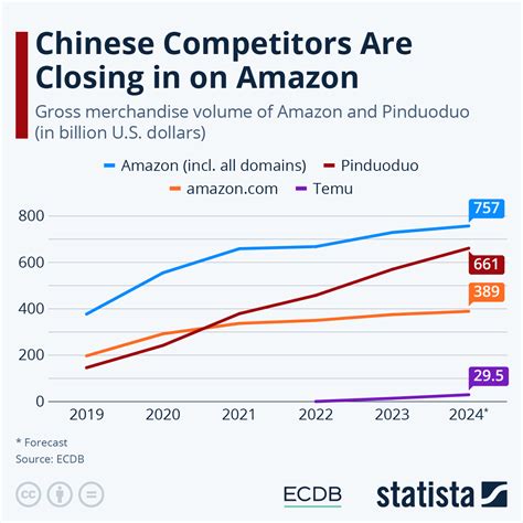 what tariffs are on china affect on amazon sellers